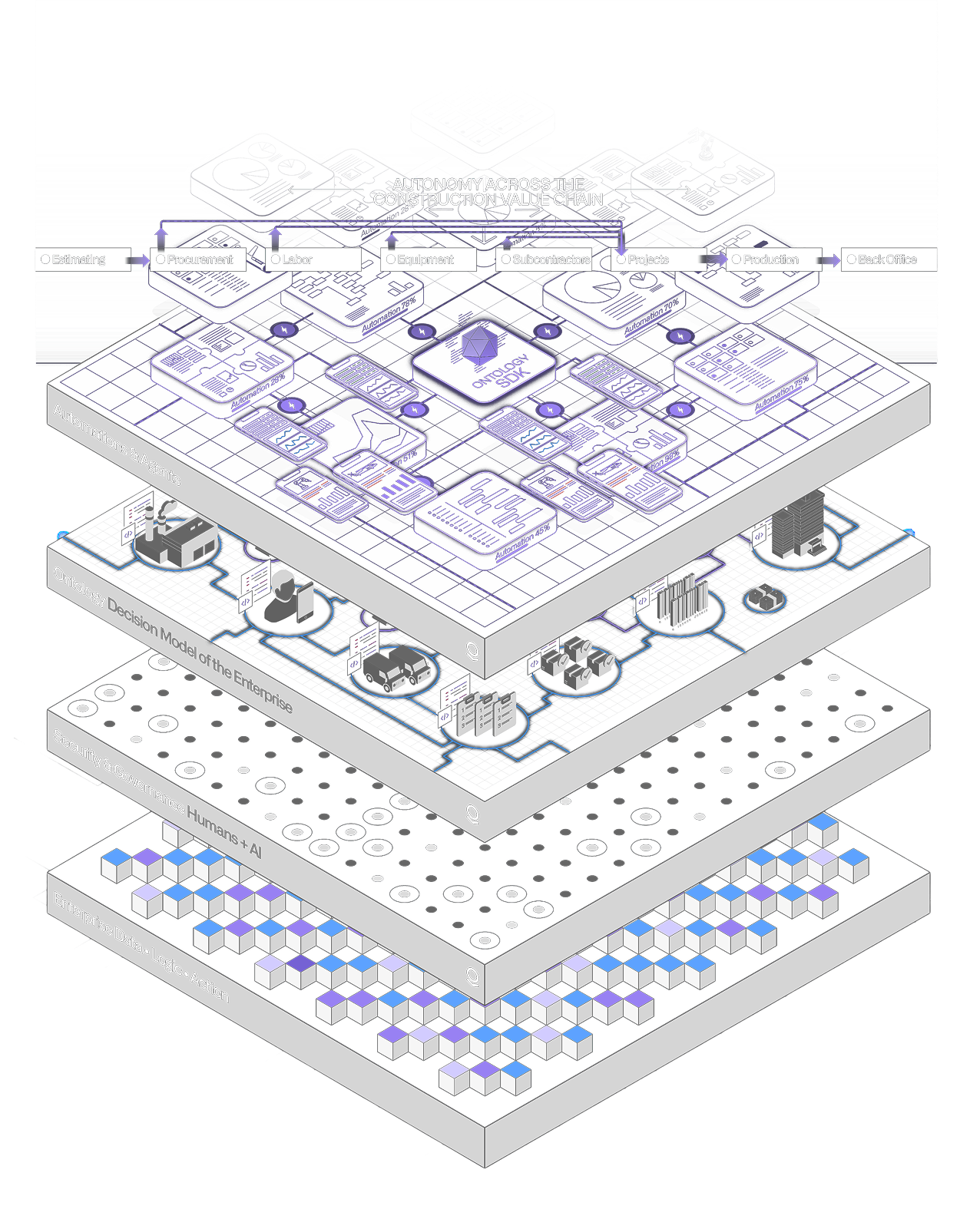 Isometric 3D grid illustrating Kinetic Intelligence's strategy-to-execution model